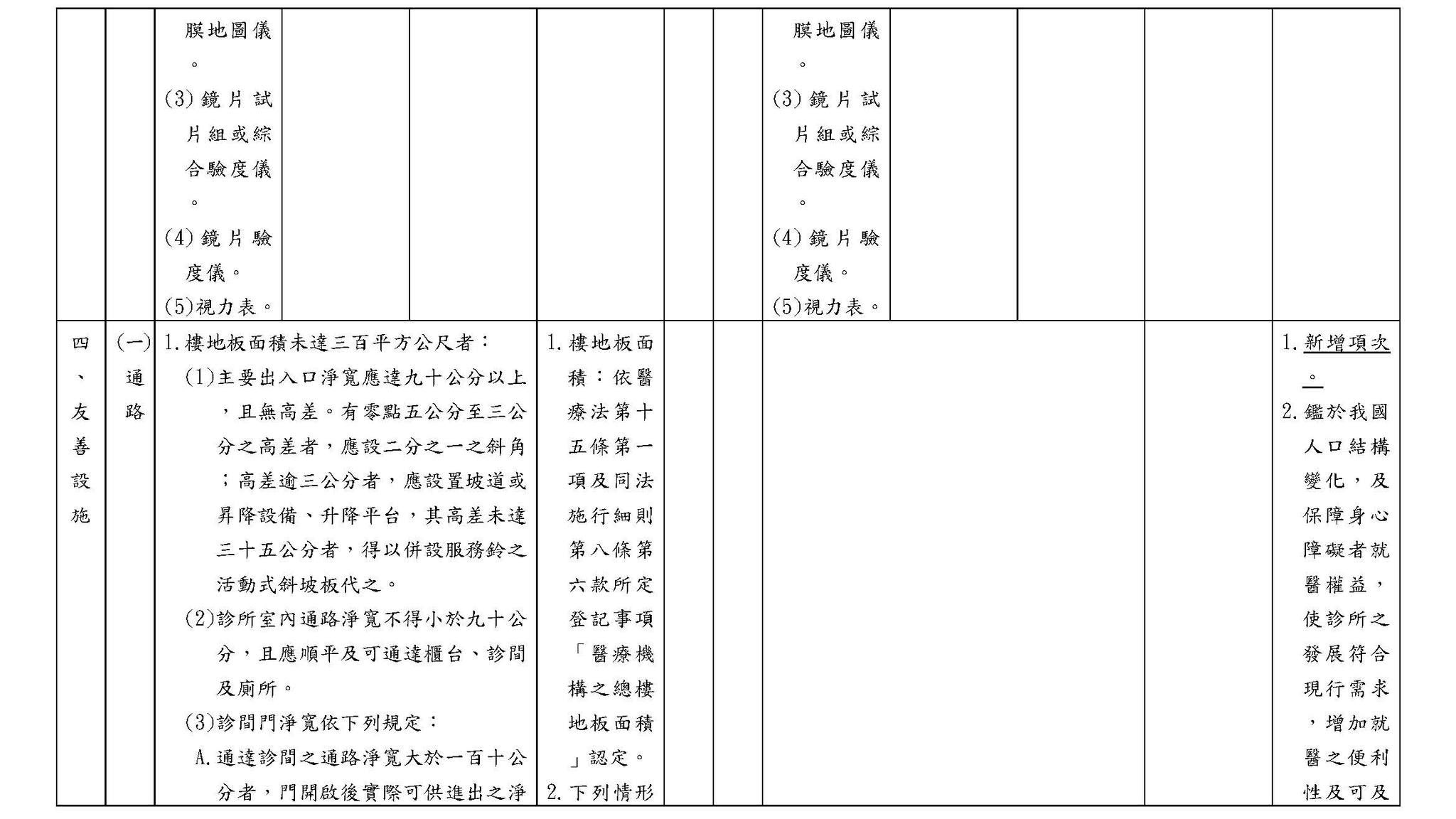 test