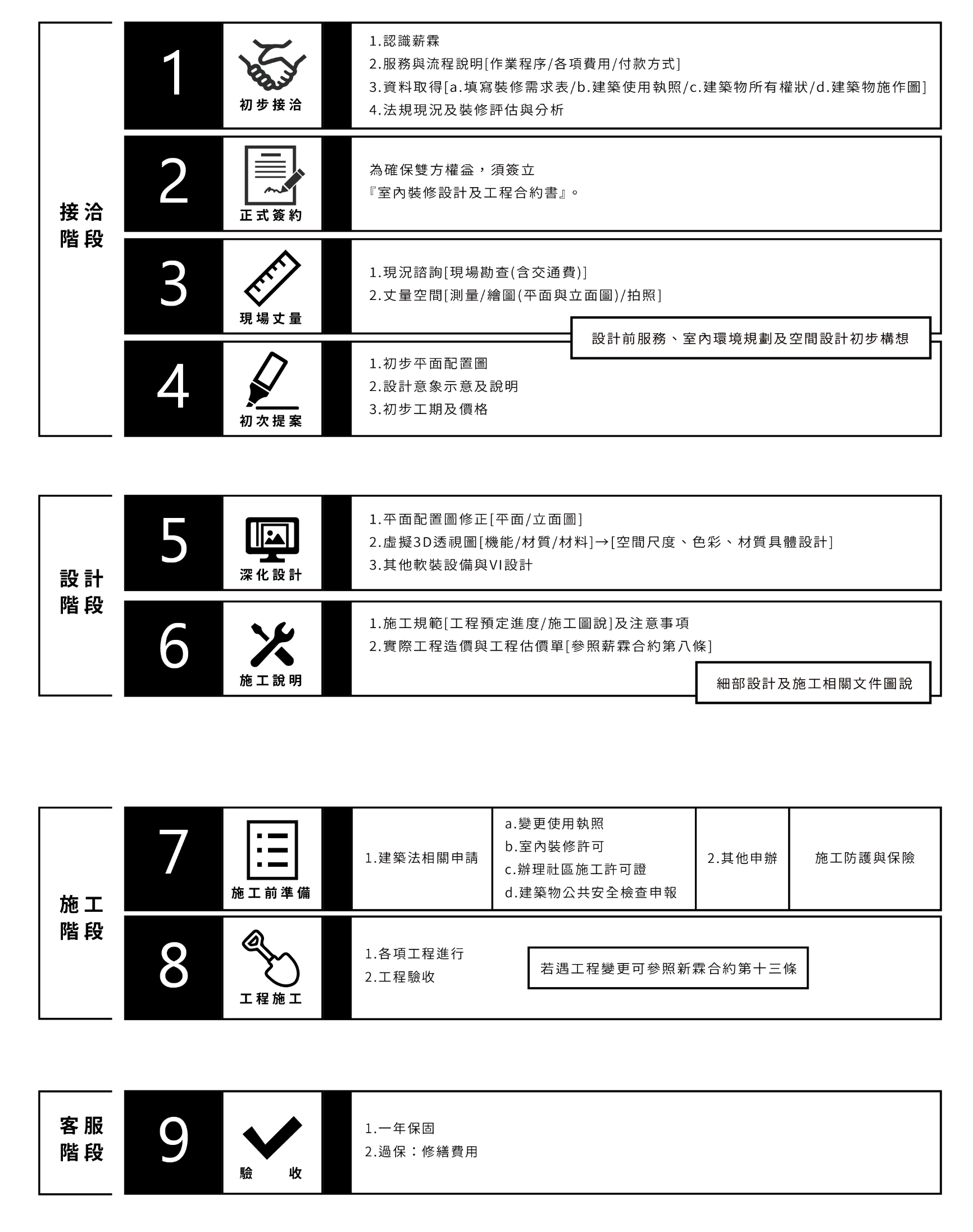 專業規劃